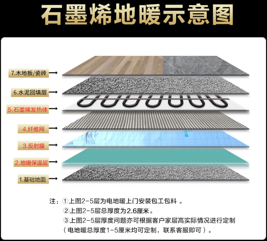 察雅县 石墨烯电地暖公司哪家好？施工质量核心标准
